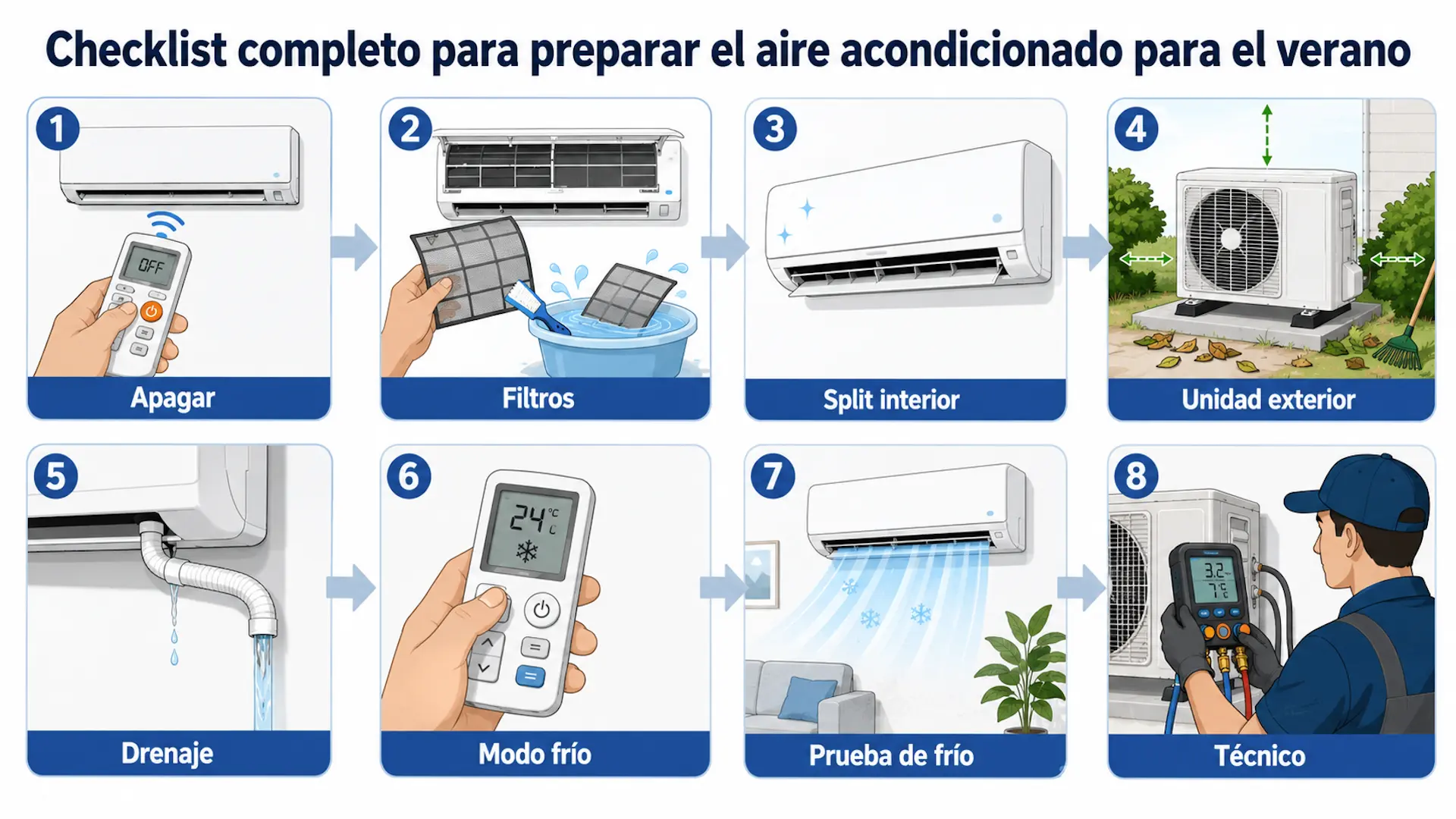 Preparar el aire acondicionado para el verano: checklist completo Checklist completo para preparar el aire acondicionado para el verano