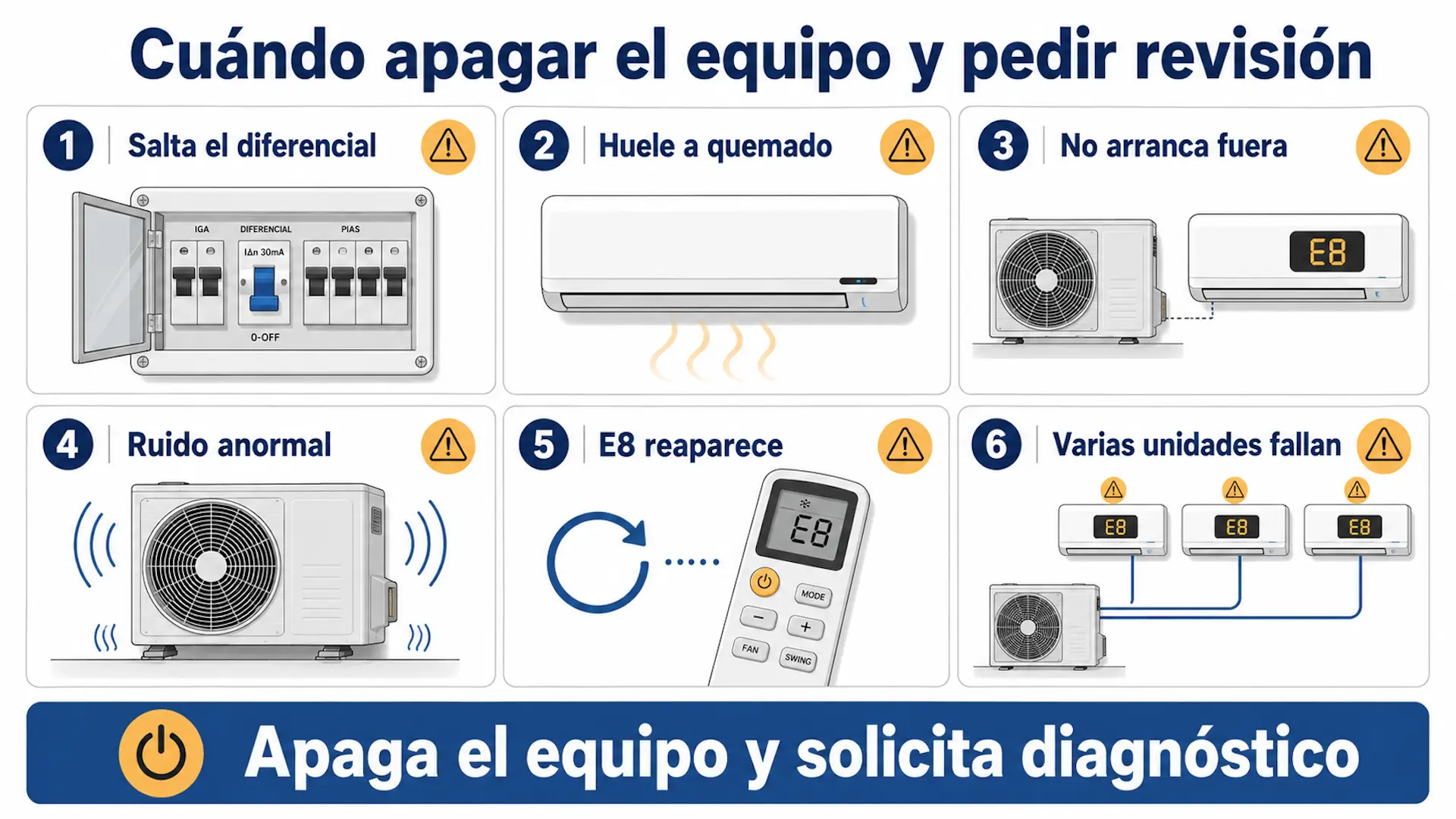 Error E8 en aire acondicionado Mitsubishi: qué hacer Señales para apagar el aire acondicionado y pedir revisión tras un error E8
