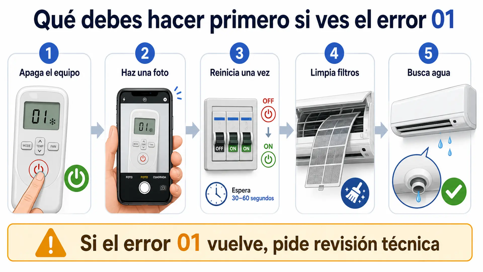 Error 01 aire acondicionado Hitachi: qué hacer Pasos iniciales ante el error 01 en aire acondicionado Hitachi