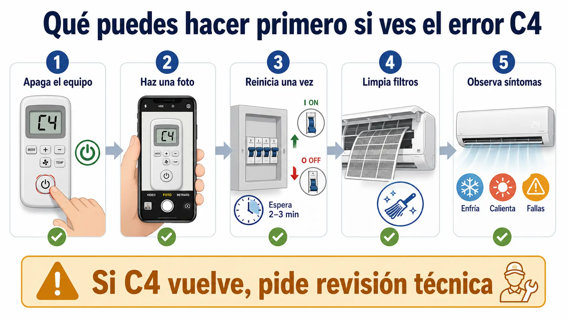Pasos iniciales ante el error C4 en aire acondicionado Daikin