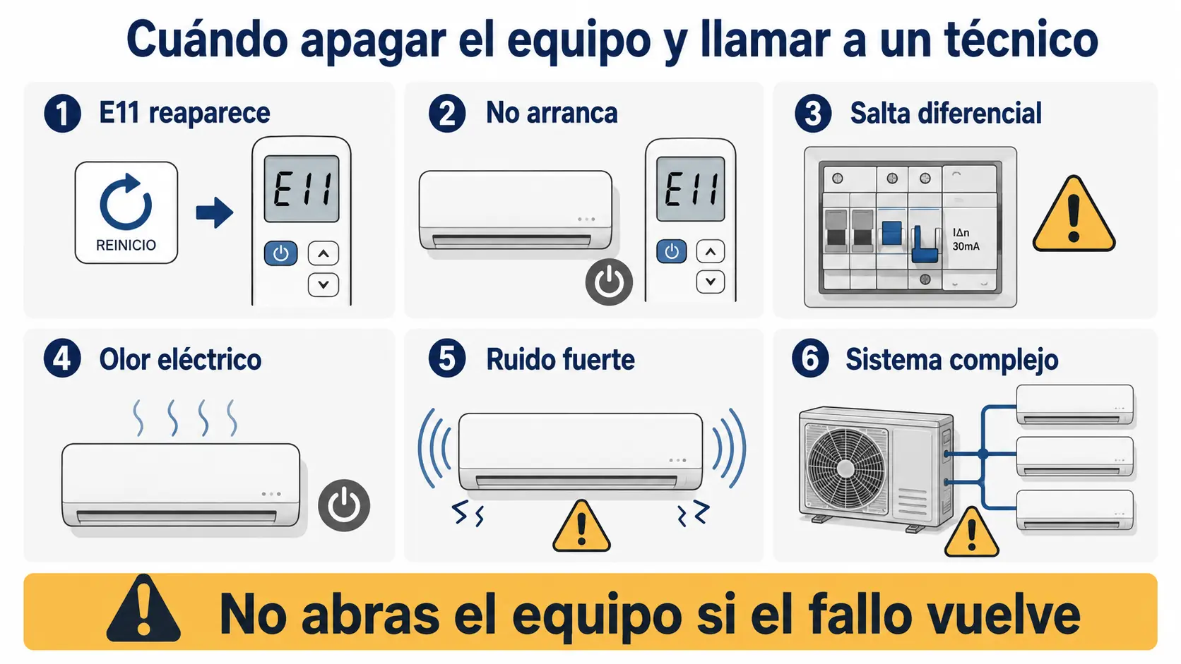 Cuándo llamar a un técnico por Error E11 en aire acondicionado Hitachi