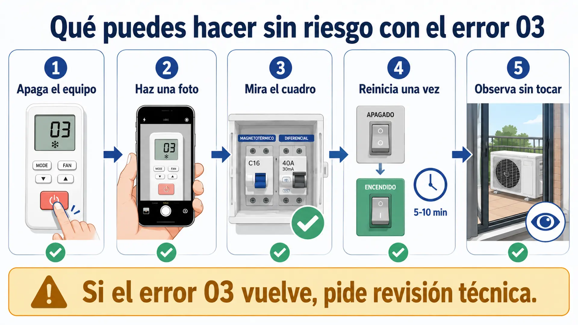 Error 03 aire acondicionado Hitachi: causas y solución Qué hacer sin riesgo si aparece el error 03 en un aire acondicionado Hitachi