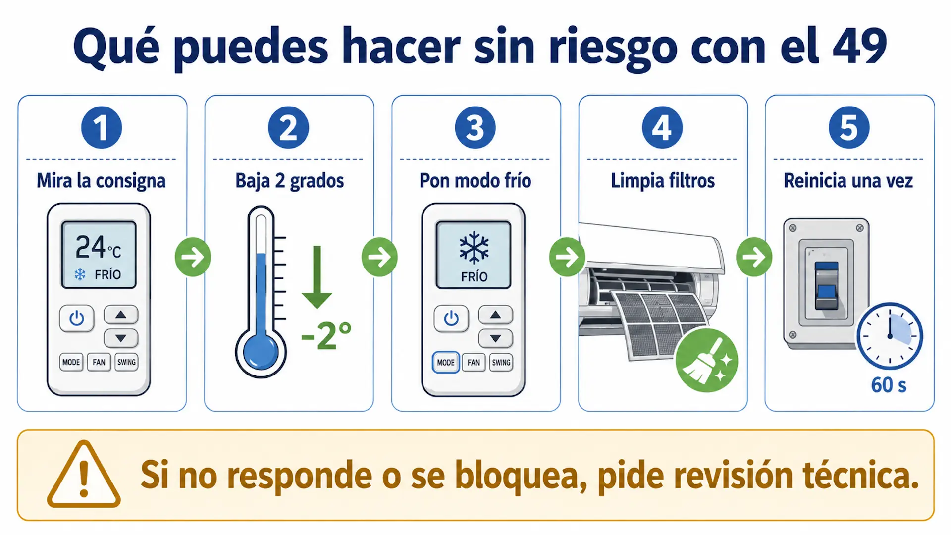 Qué hacer sin riesgo si aparece el 49 en un aire acondicionado Fujitsu
