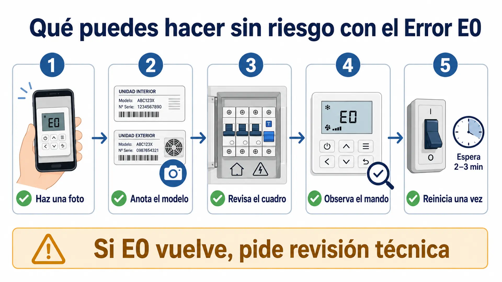 Qué hacer sin riesgo si aparece el Error E0 en un aire acondicionado Fujitsu