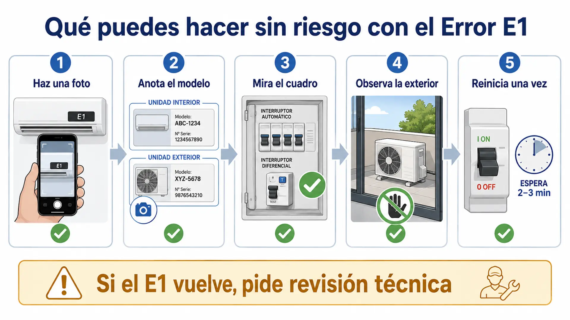 Qué hacer sin riesgo si aparece el Error E1 en un aire acondicionado Fujitsu