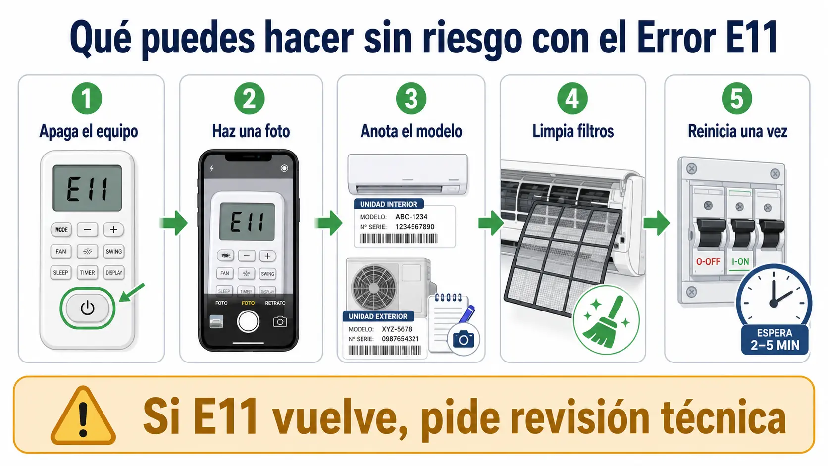 Qué hacer sin riesgo si aparece el Error E11 en un aire acondicionado Hitachi