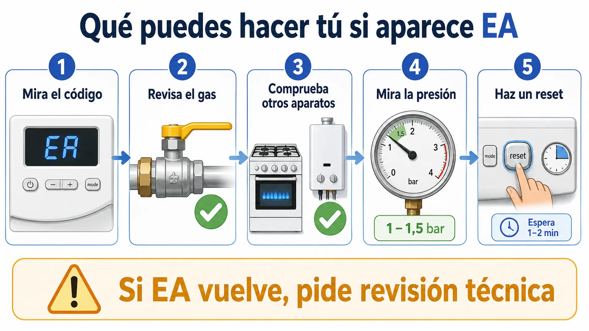 Qué hacer si aparece el error EA Junkers