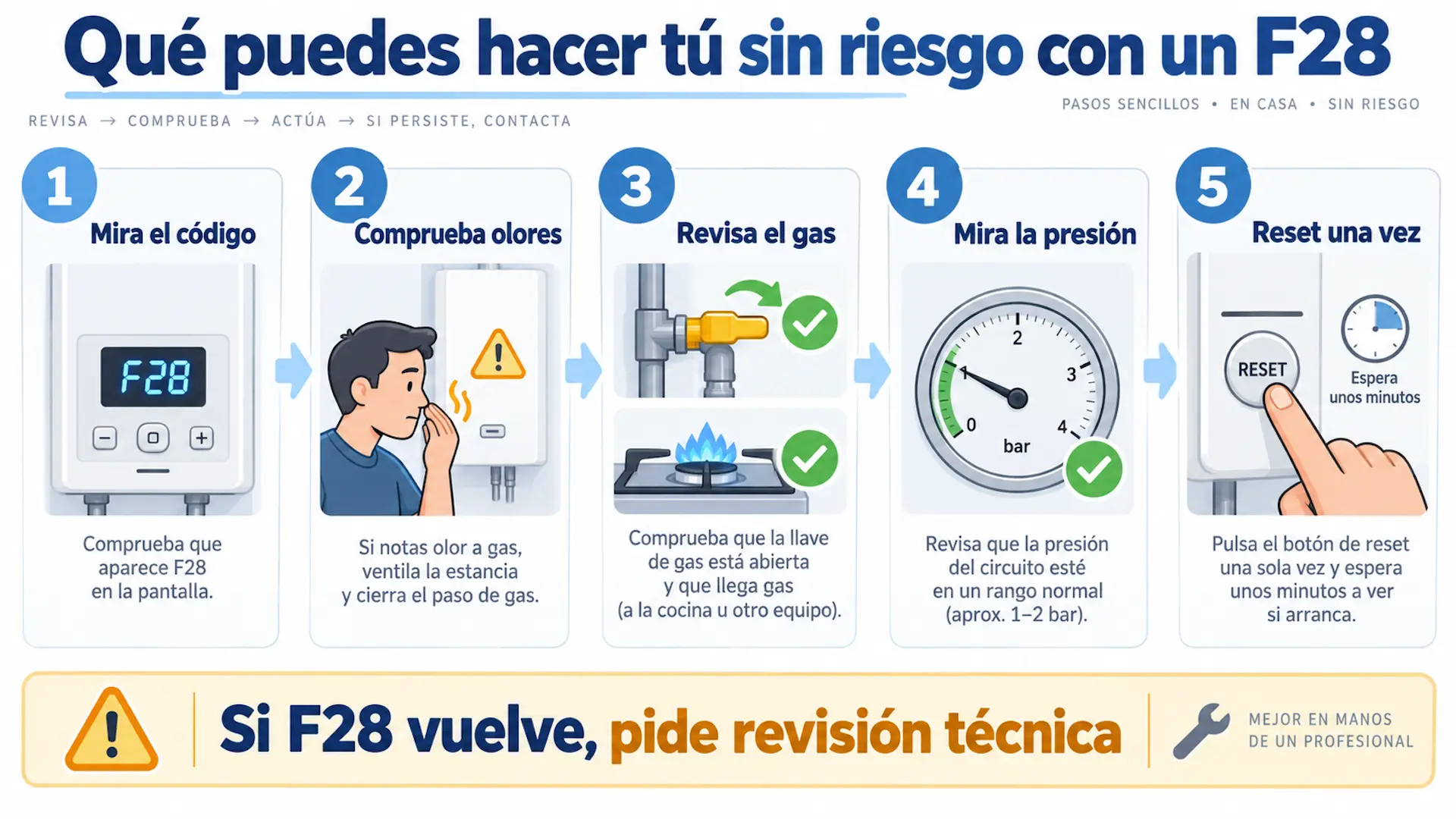 Qué puedes hacer sin riesgo si aparece F28 en una caldera Vaillant