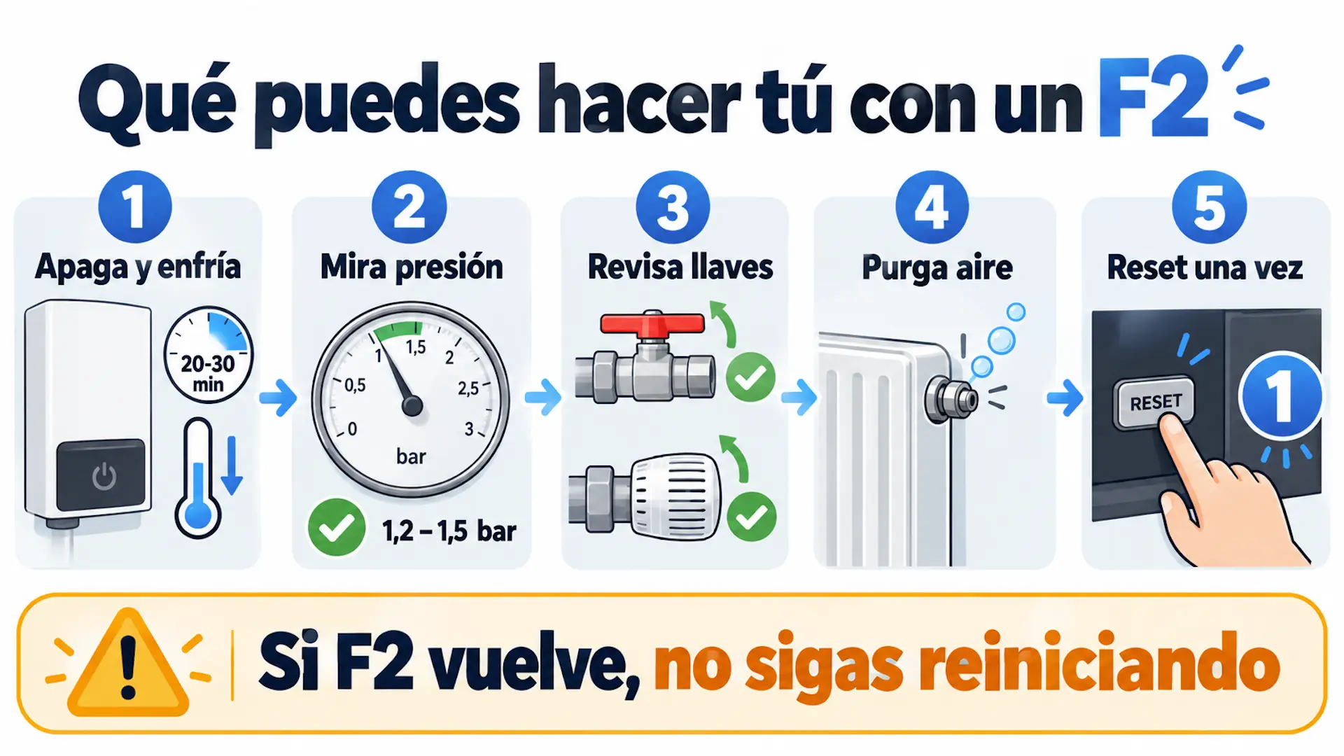 Qué puedes hacer si aparece F2 en una caldera Viessmann