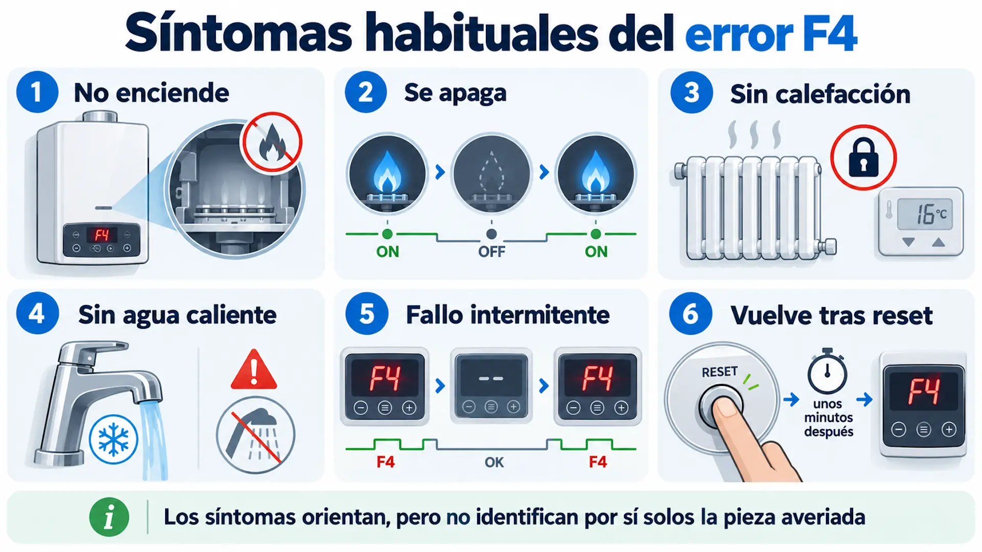 Error F4 Viessmann: causas, síntomas y solución infografía sobre sintomas del error F4 Viessman